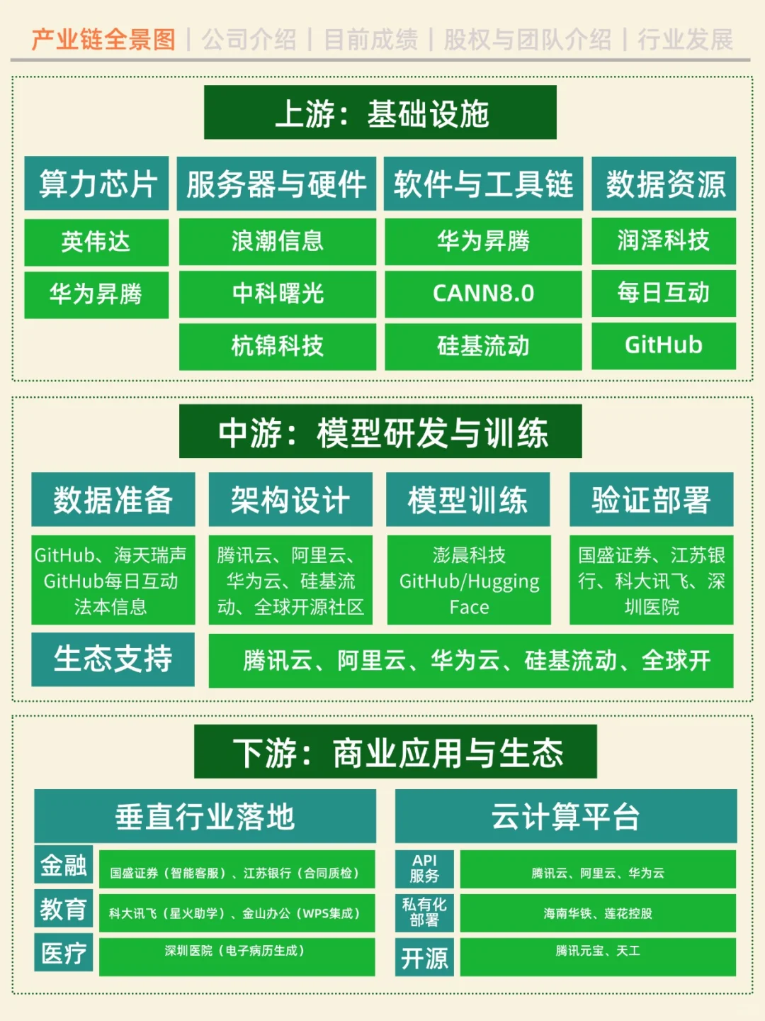 一天吃透一家企业。NO.1DeepSeek