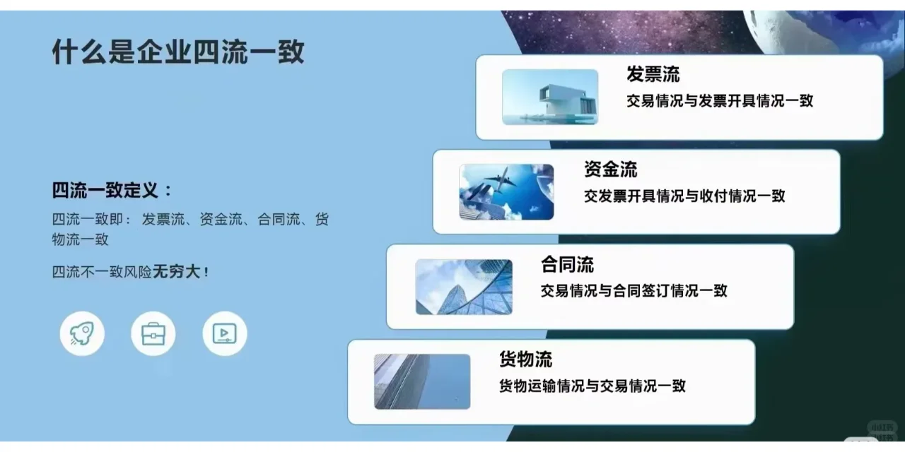 企业孵化4-6个月已实现2000个?