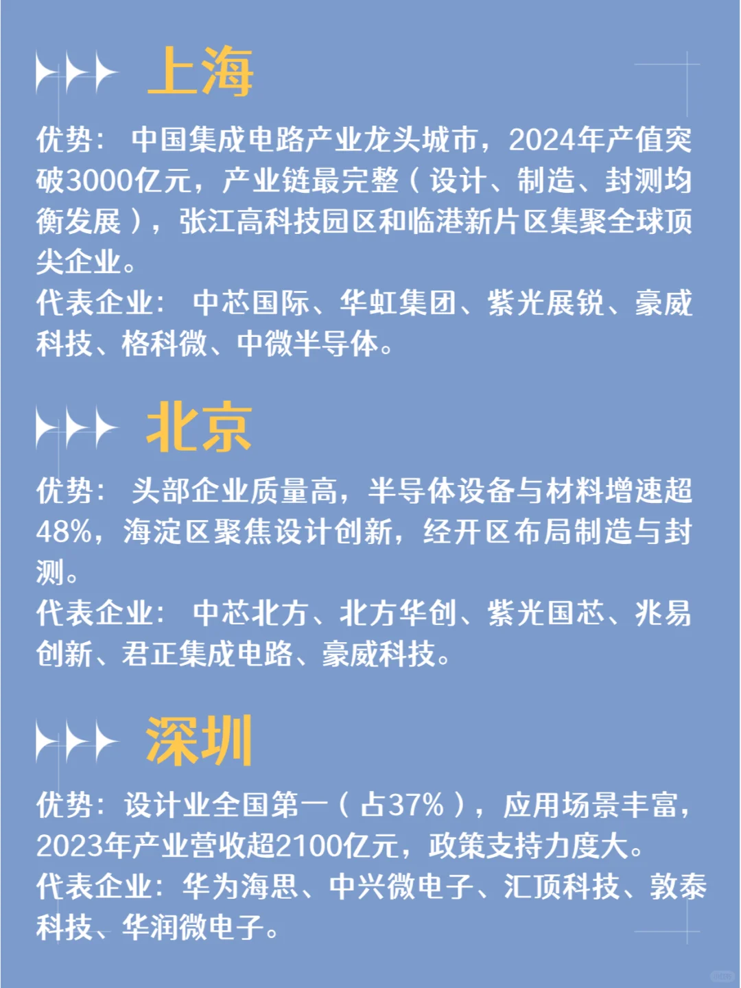 DeepSeek推荐最值得芯片工程师去的工作城市