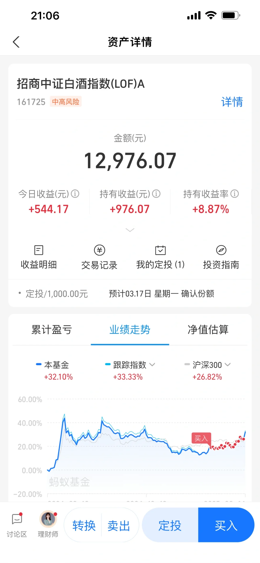 实盘白酒【4】哦哟，成功抄底啦！继续猛涨！?