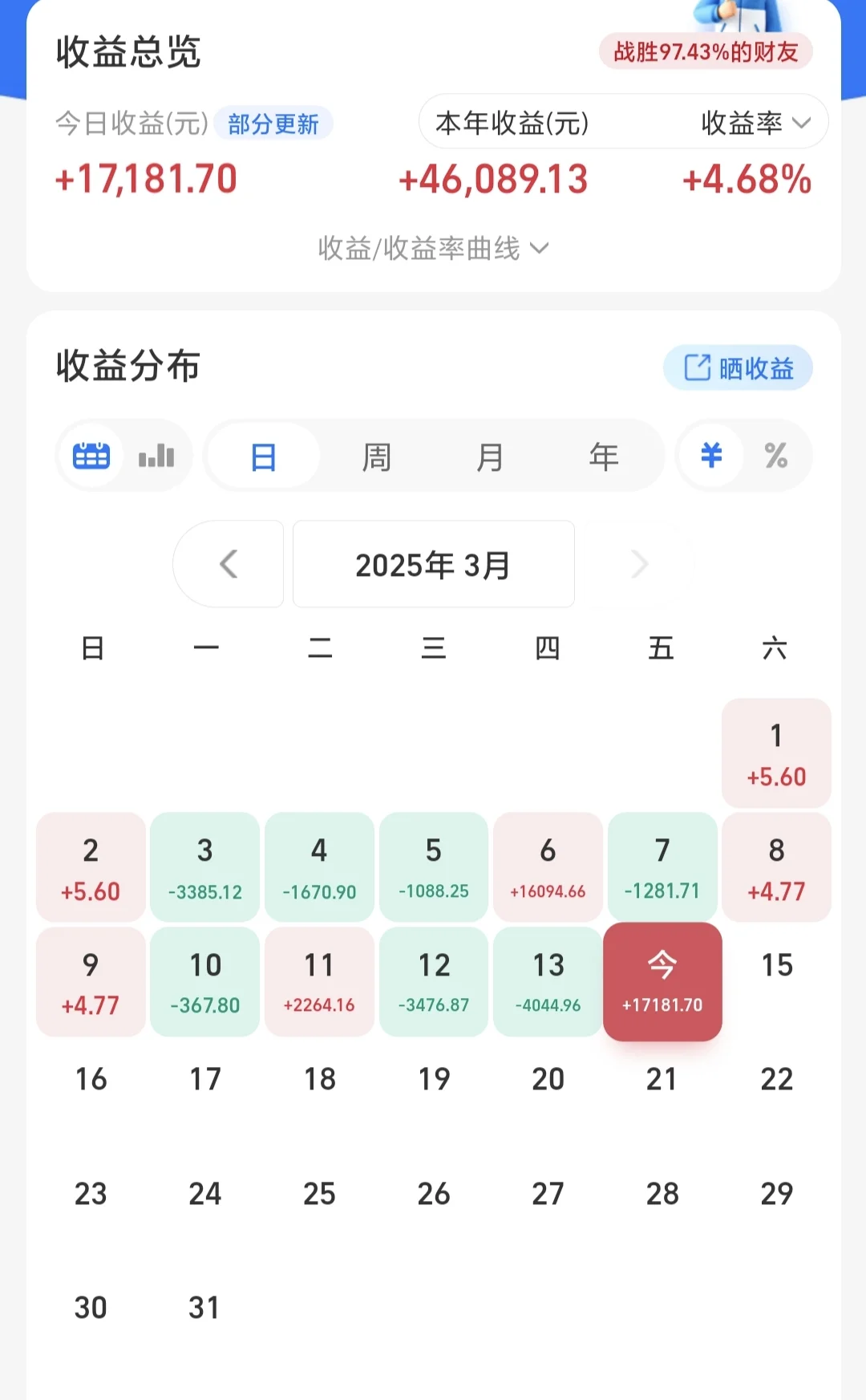白酒今天终于发力了！