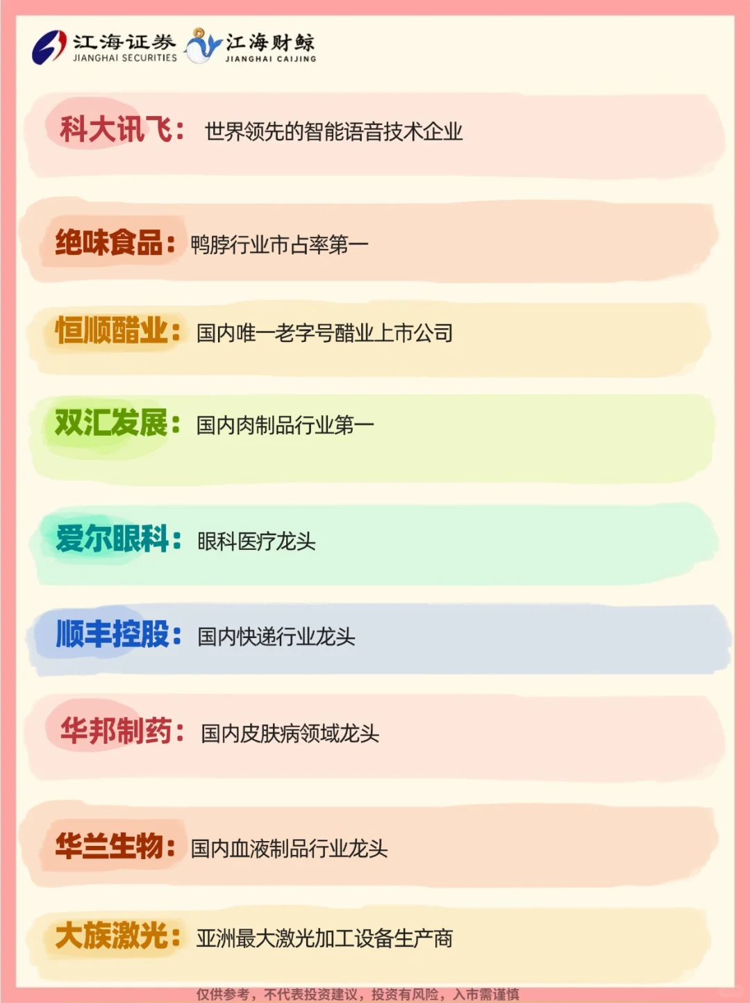 ?中国A股细分行业排名第1️⃣的名单