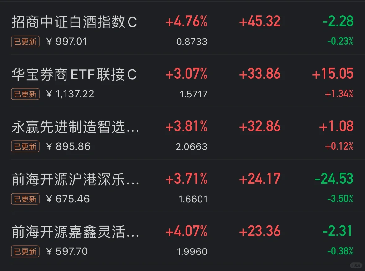歪打正着买了证券和白酒…