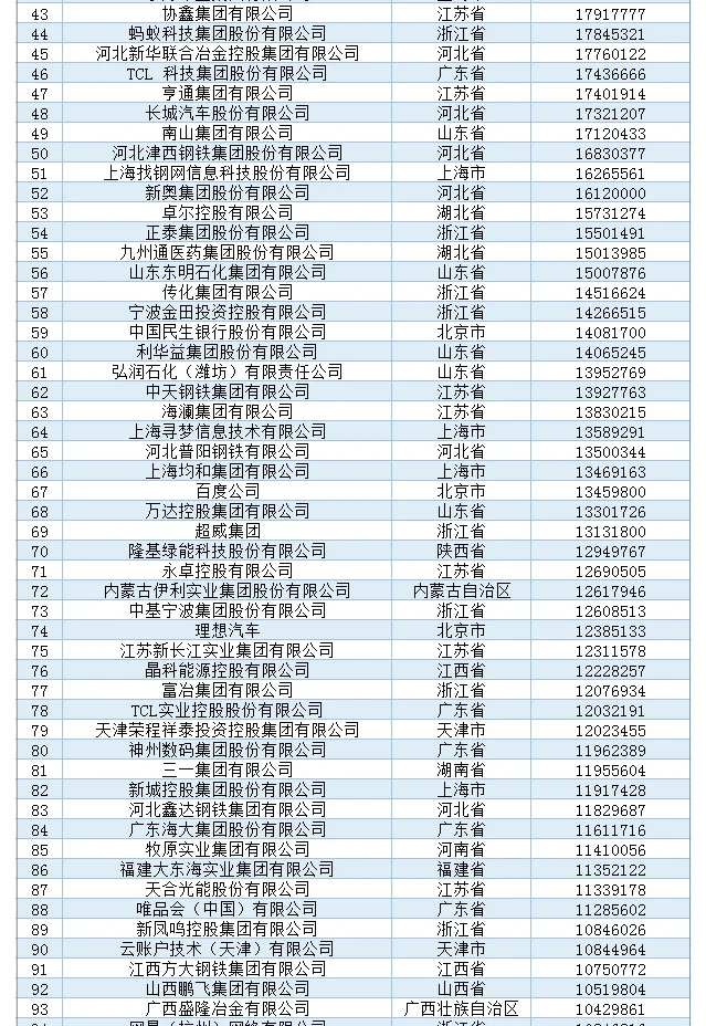 2024民企500强榜单