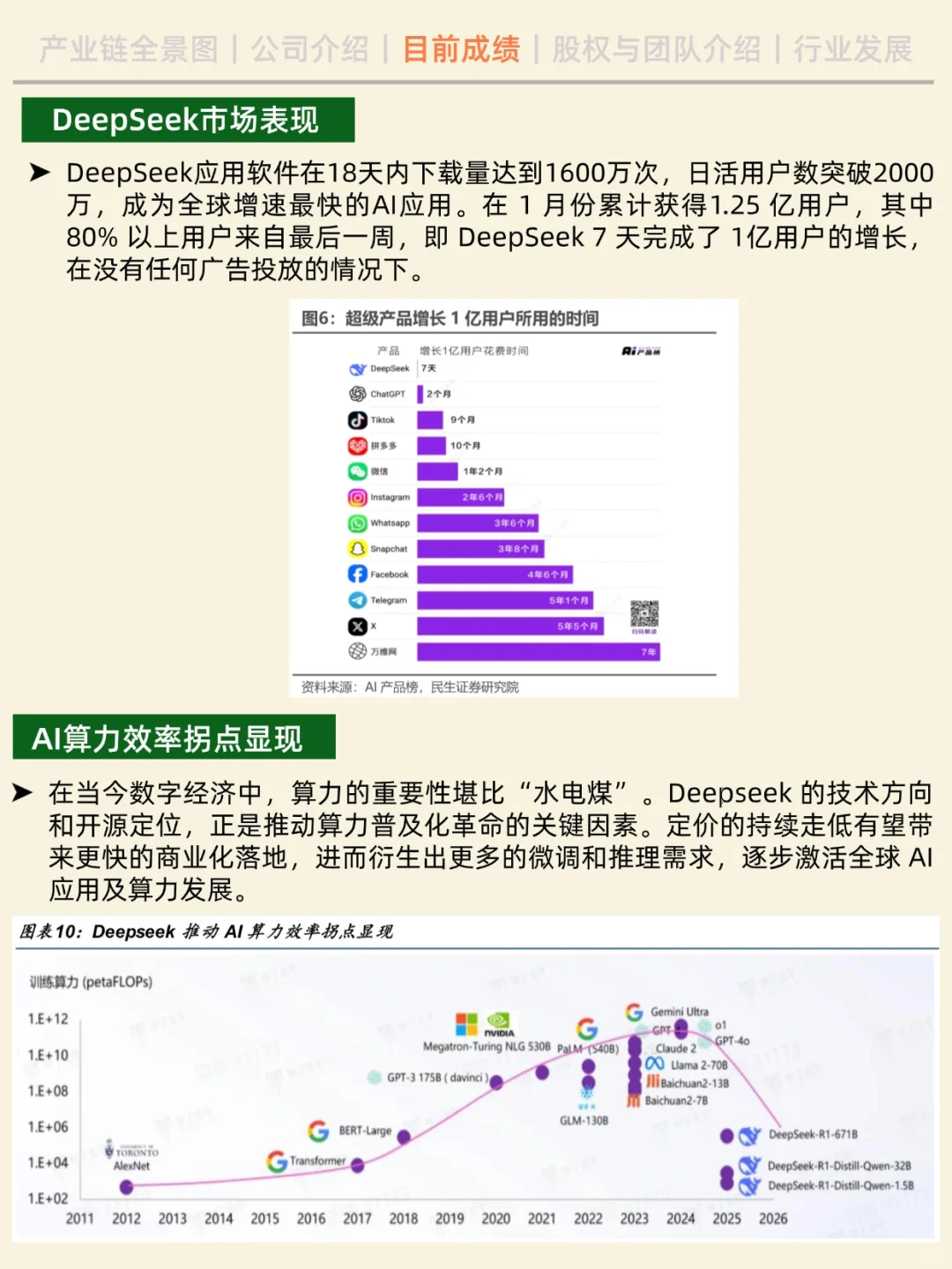 一天吃透一家企业。NO.1DeepSeek