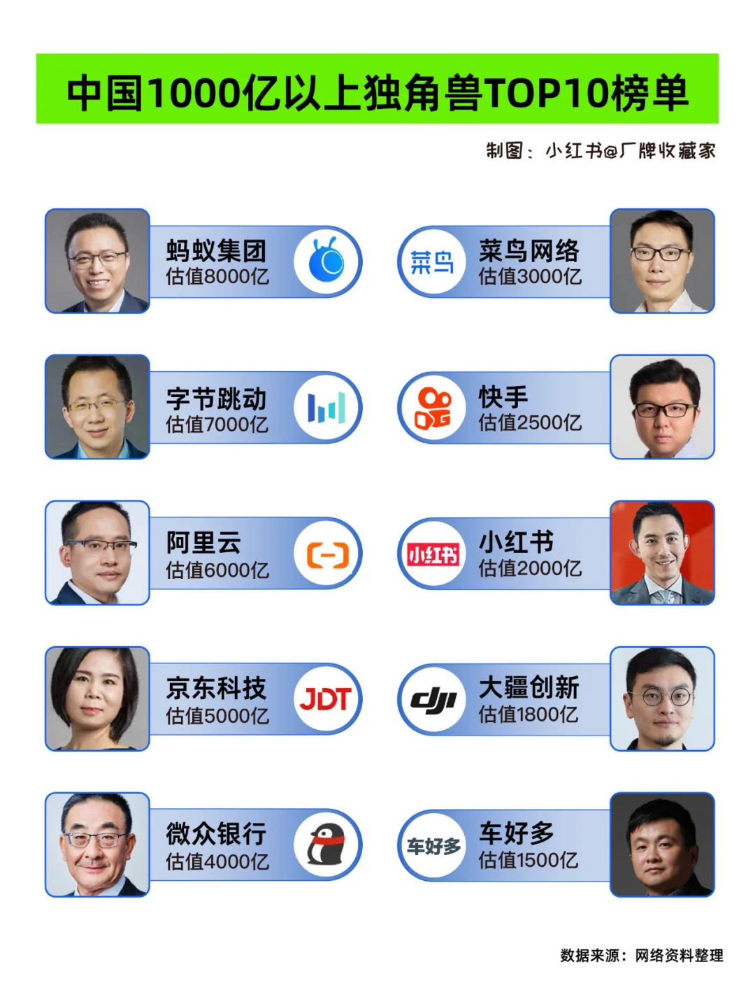 探秘中国独角兽企业：下一个行业风口在哪？