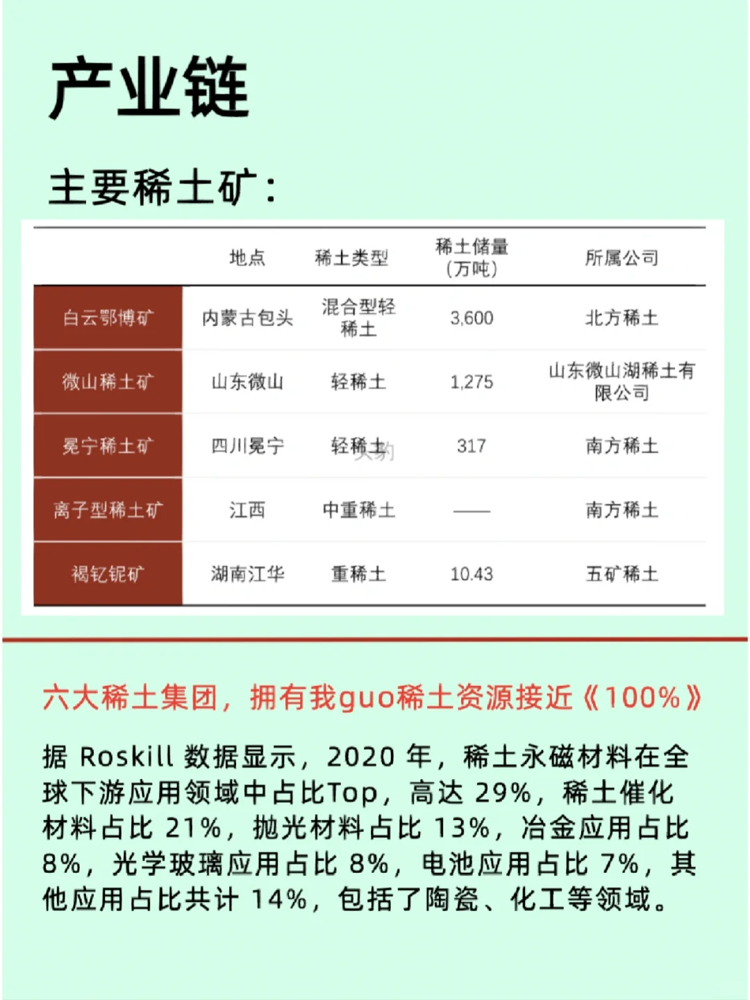 稀土行业概述/相关企业/市场格局