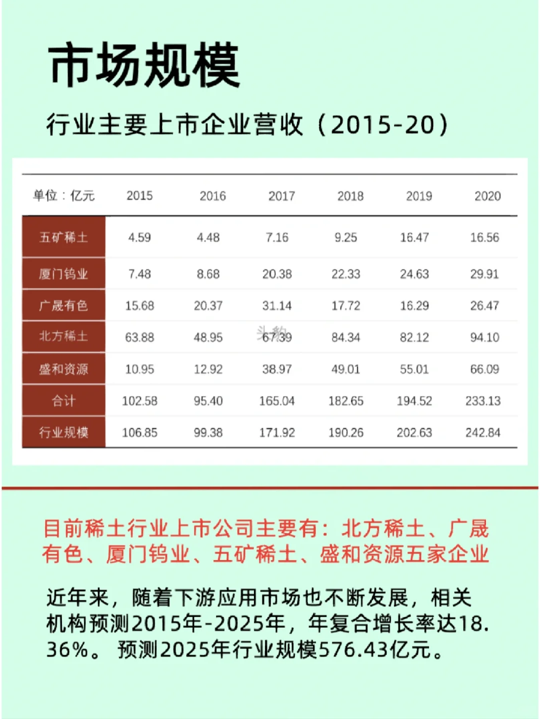 稀土行业概述/相关企业/市场格局