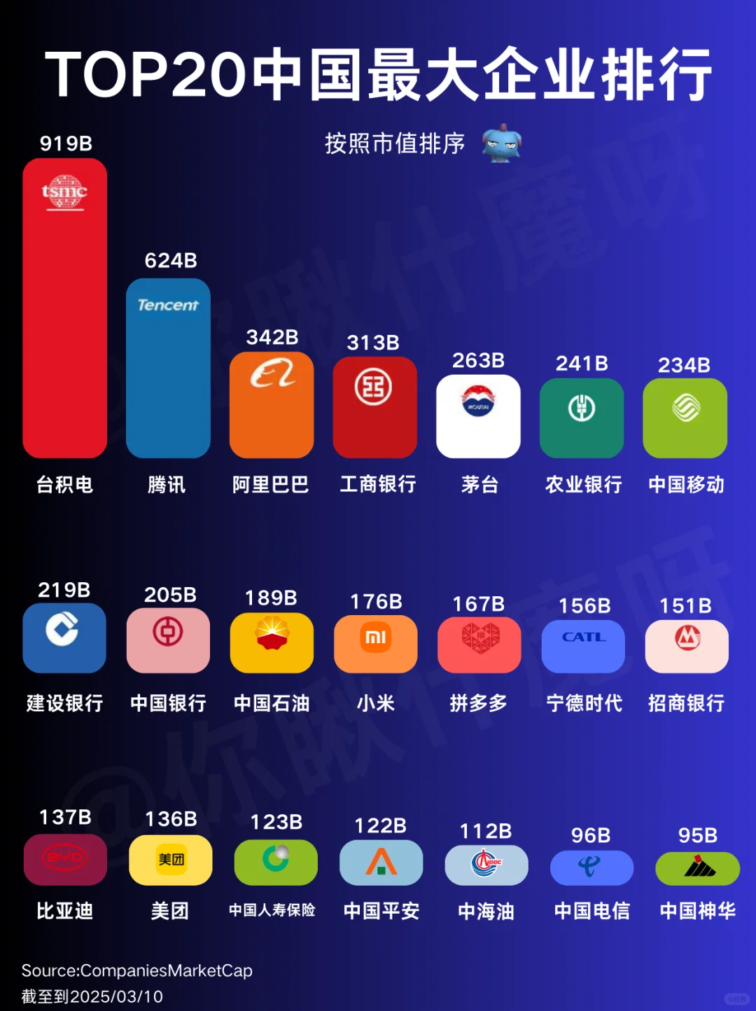 中国企业市值top20排行榜，哪家超出你预料?