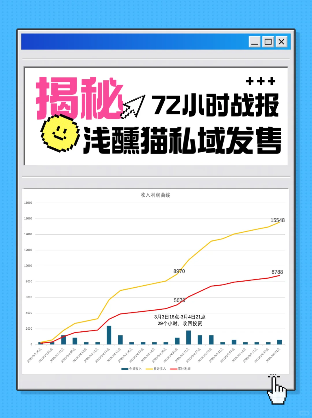 私域卖酒，颠覆认知的战报！