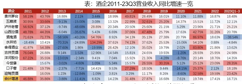 一图读懂白酒行业产业链【收藏】