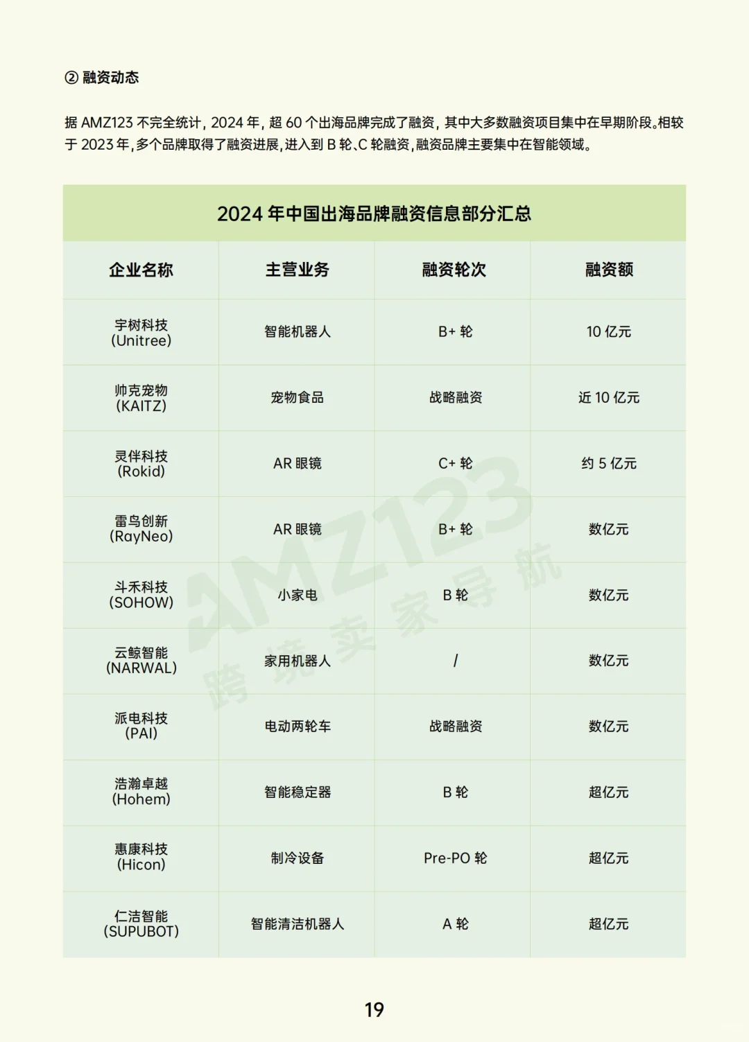 69页报告｜2024跨境电商年度报告