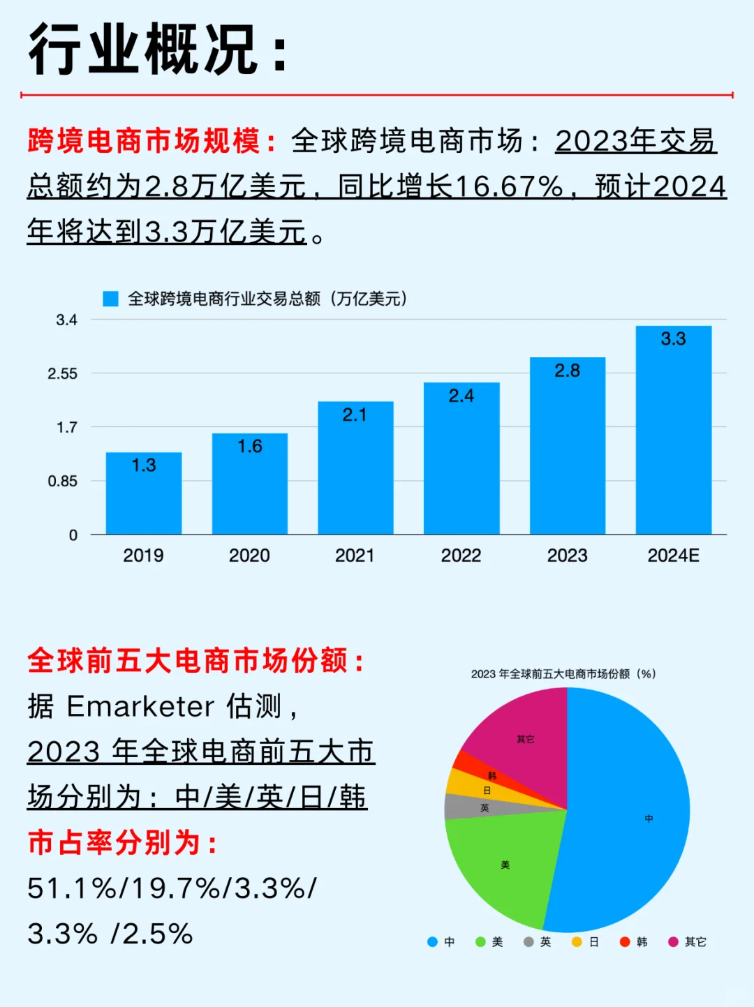 一篇吃透：跨境电商六大城市及热门企业
