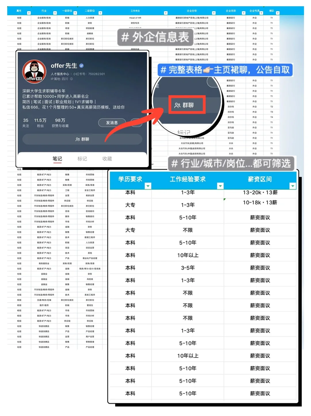 旅游赛道的外企也太香了吧!
