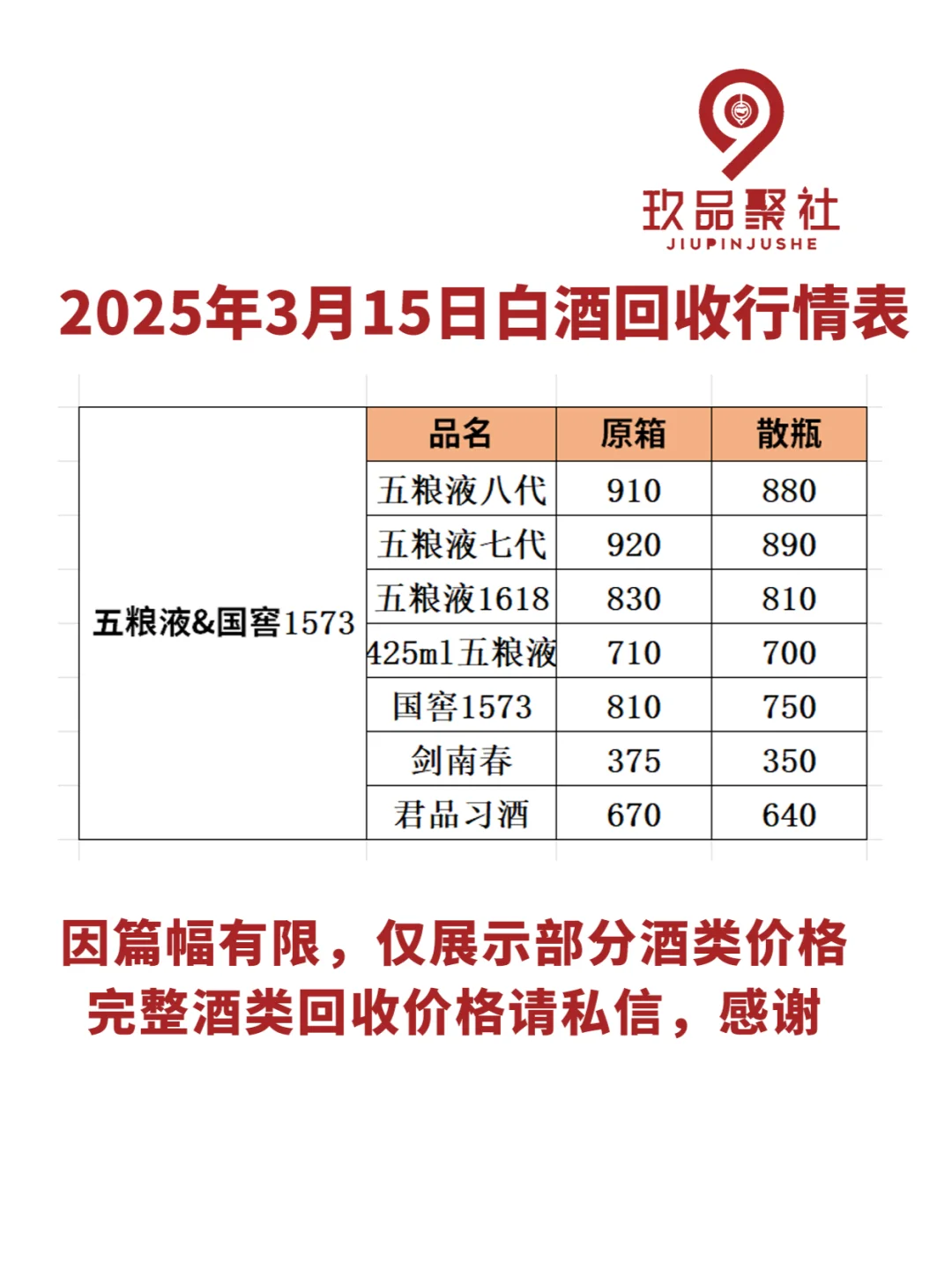 3月15日白酒回收行情价格参考