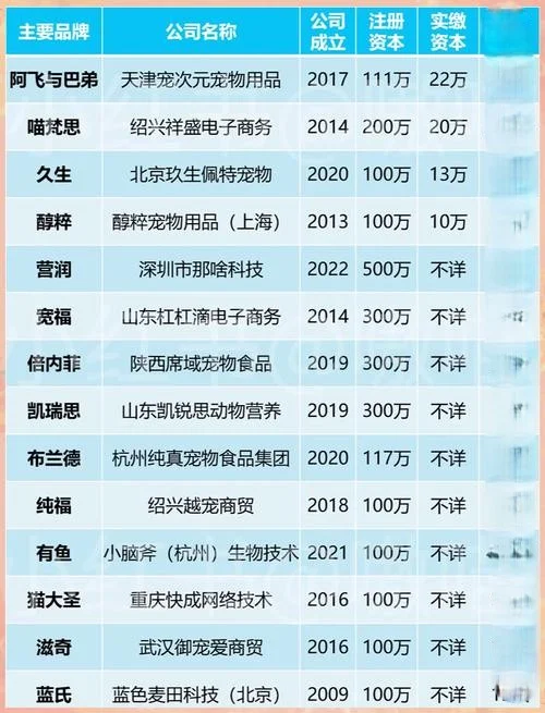 想进宠物食品公司的可以进来看看呦~