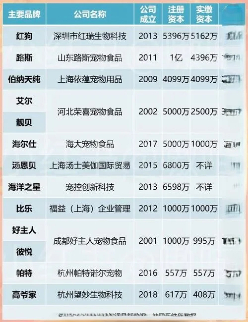 想进宠物食品公司的可以进来看看呦~