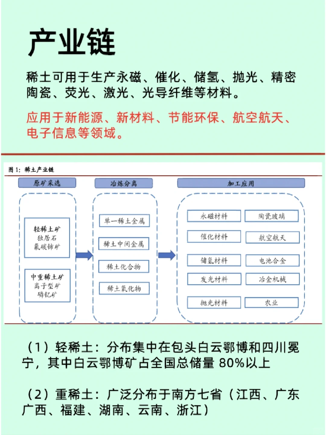 稀土行业概述/相关企业/市场格局