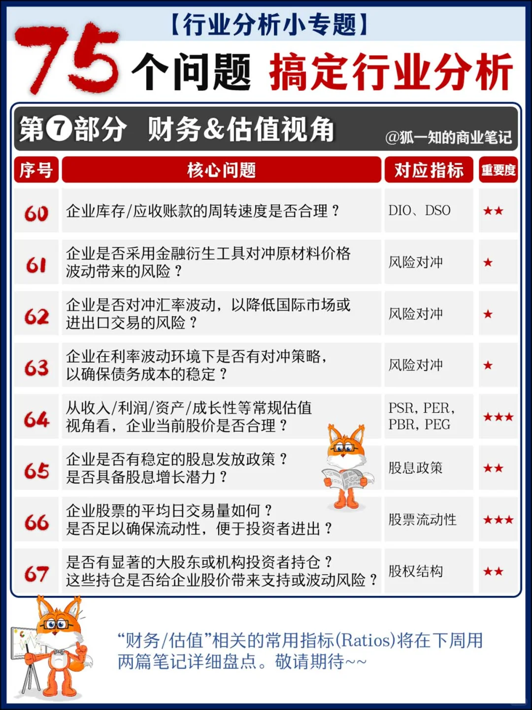 75个核心问题 全面搞定行业分析
