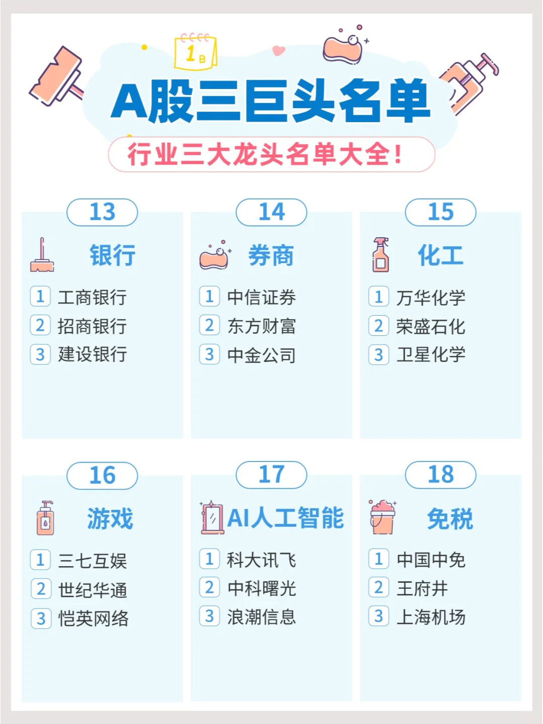 ?“投资小白必看！ A股行业三巨头大盘点