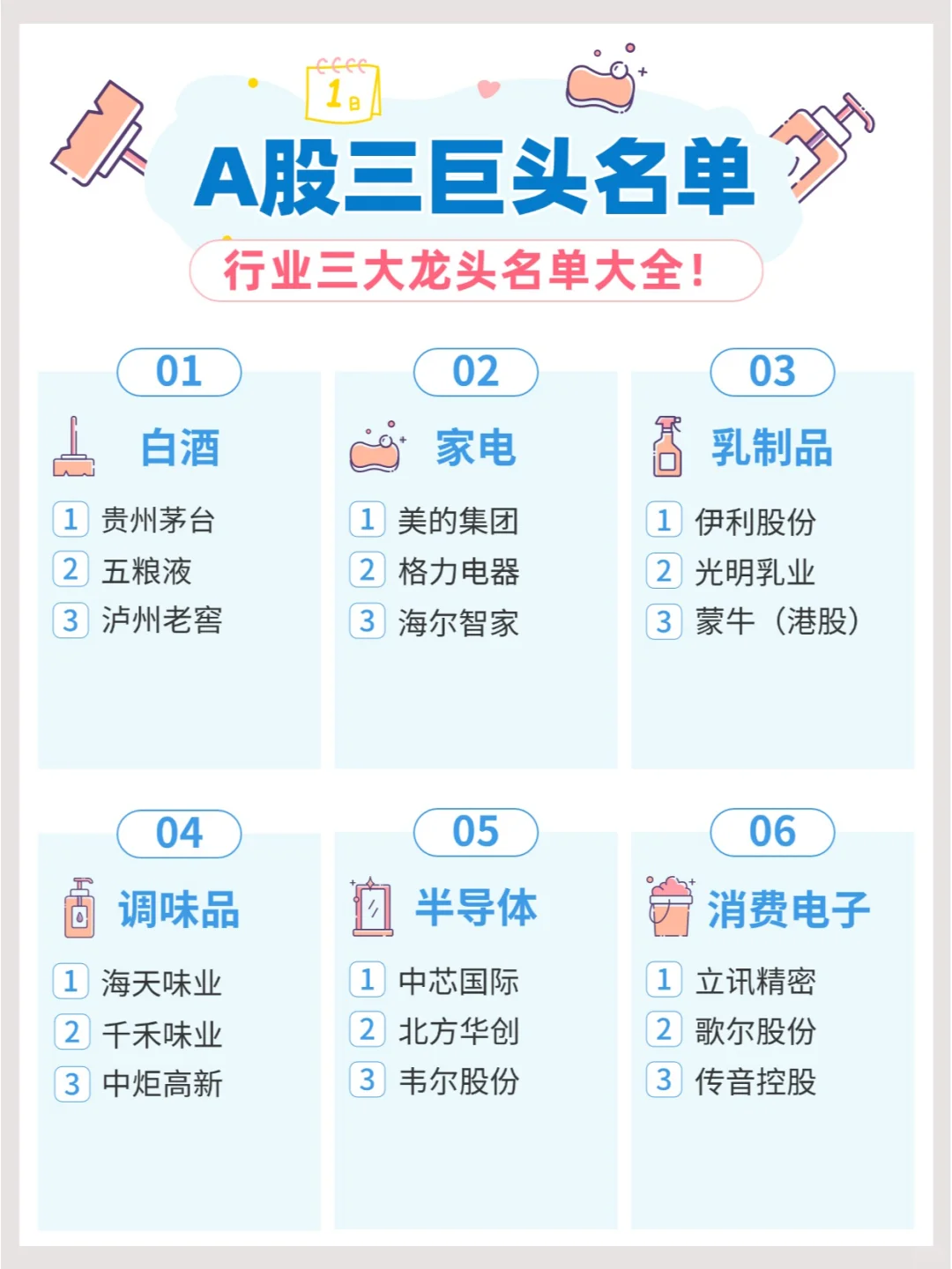 ?“投资小白必看！ A股行业三巨头大盘点