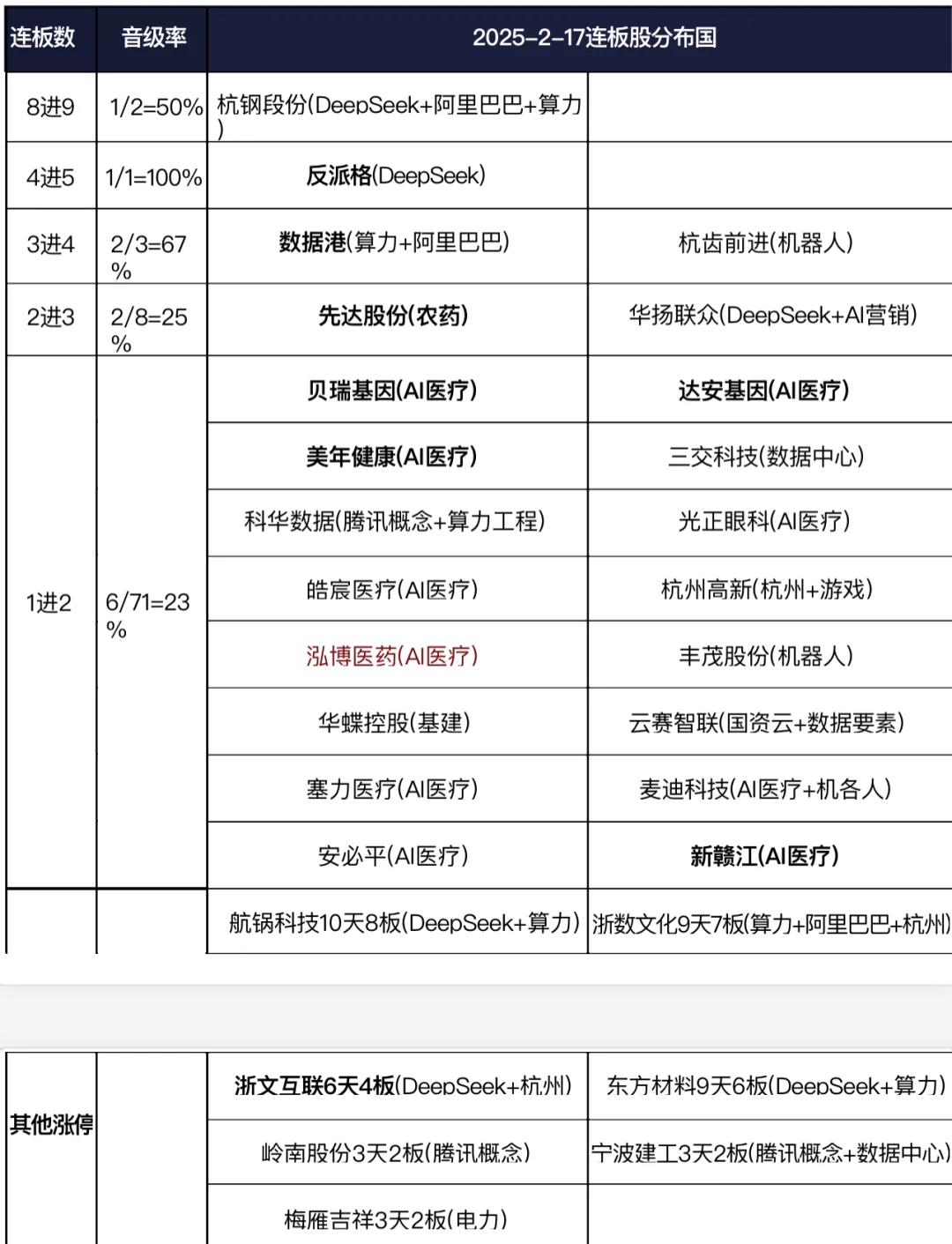 这个行业正在悄悄酝酿大机会？