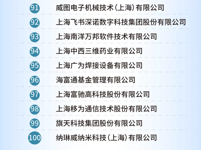 2024上海新兴产业企业百强榜单