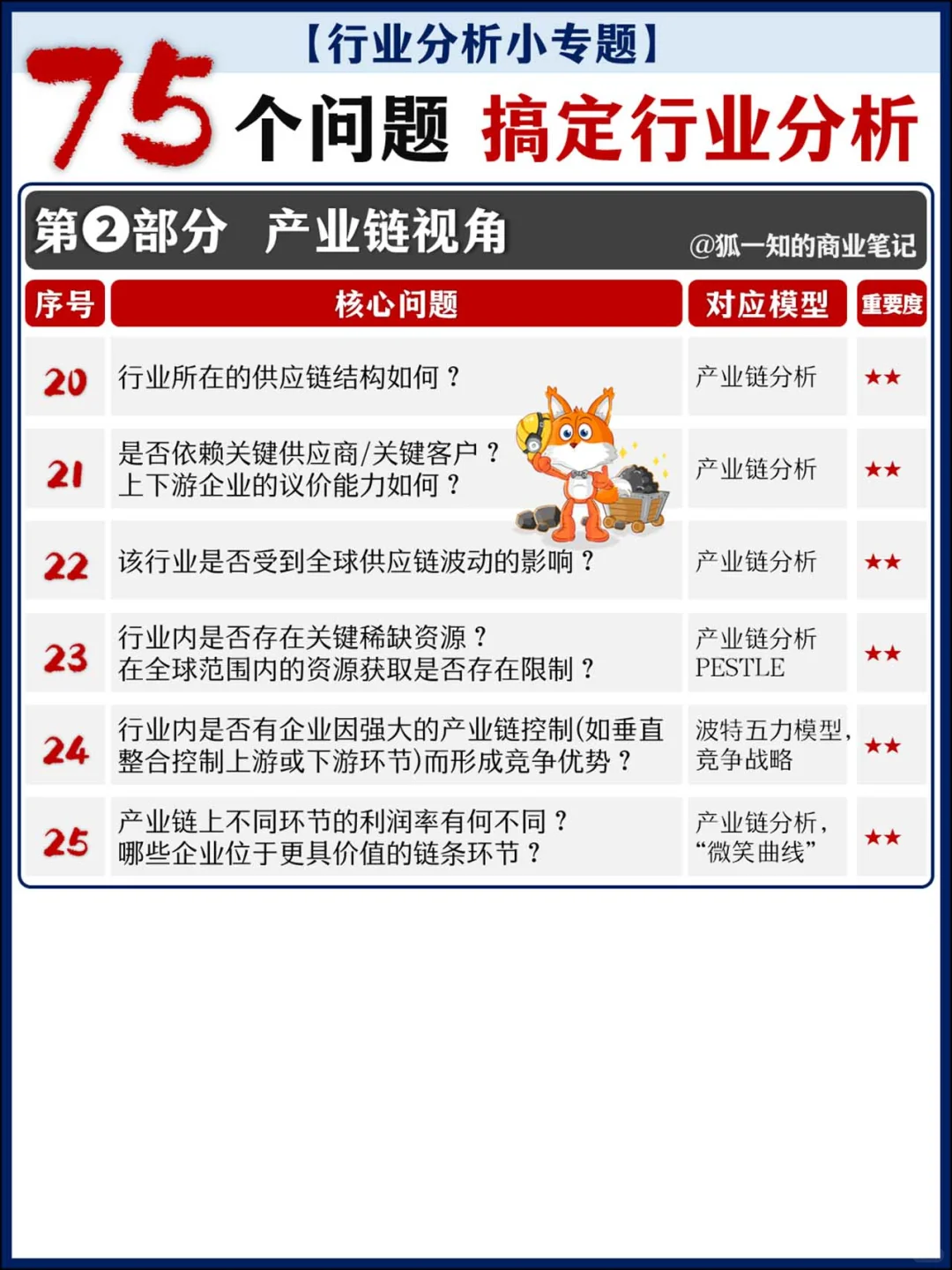75个核心问题 全面搞定行业分析