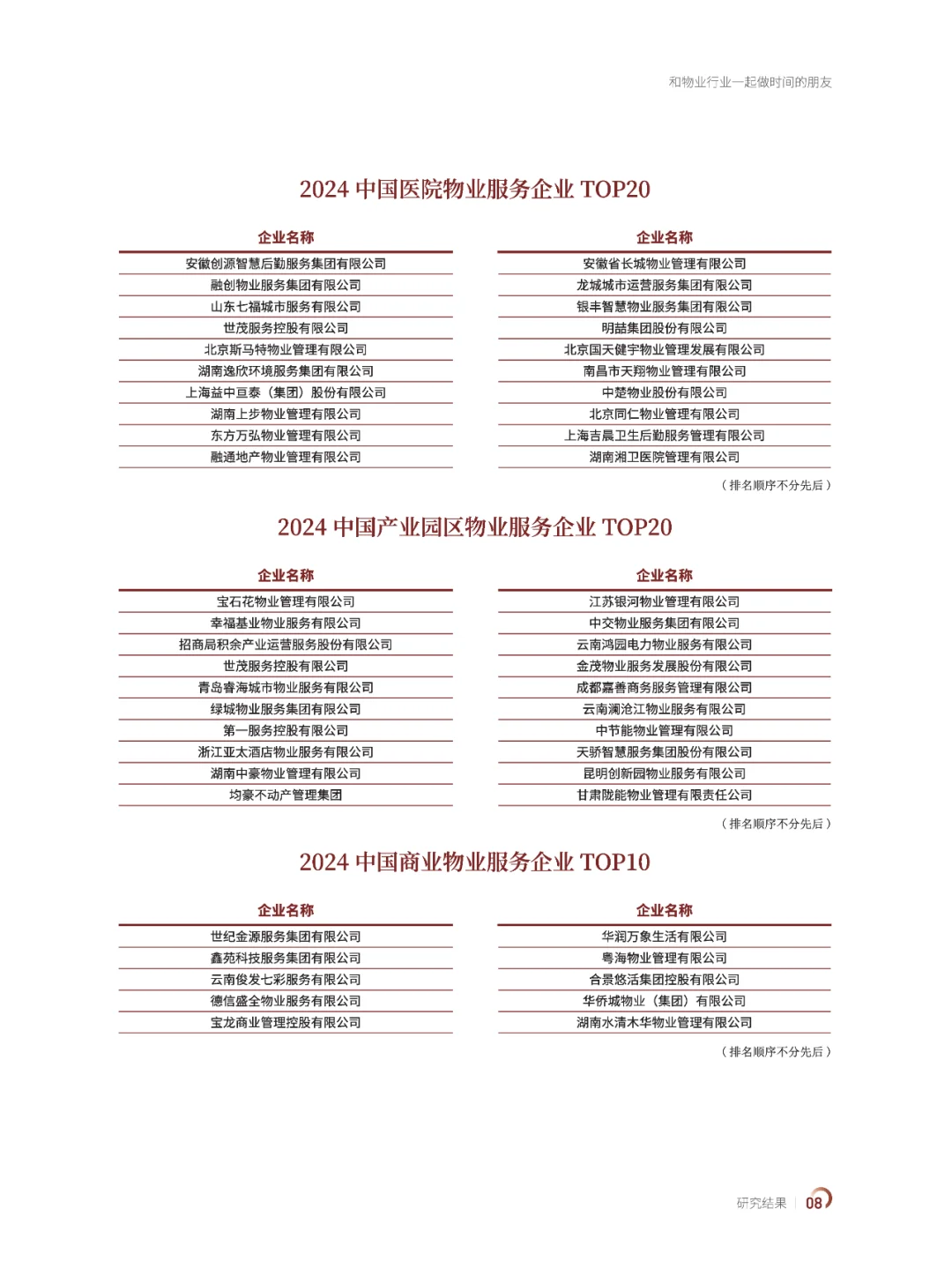 2024中国物业百强企业研究报告