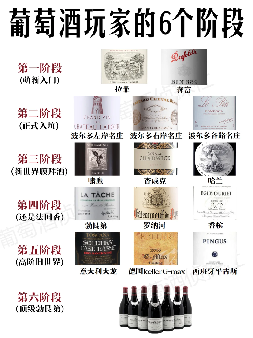看看你在哪个段位，我先来，我在……