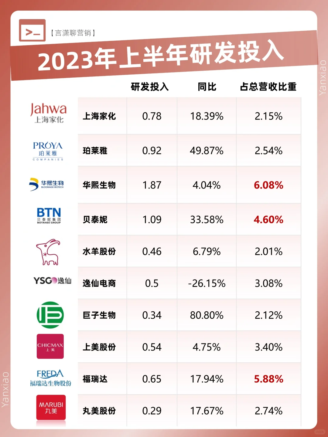 国内美妆上市企业Top10盘点
