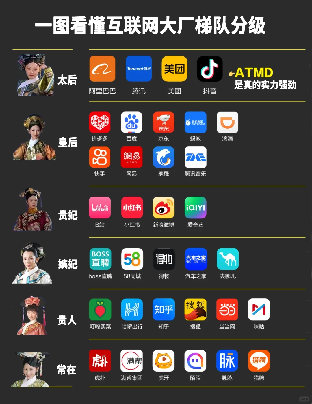 杭州互联网大厂梯队分级！打工人必看！