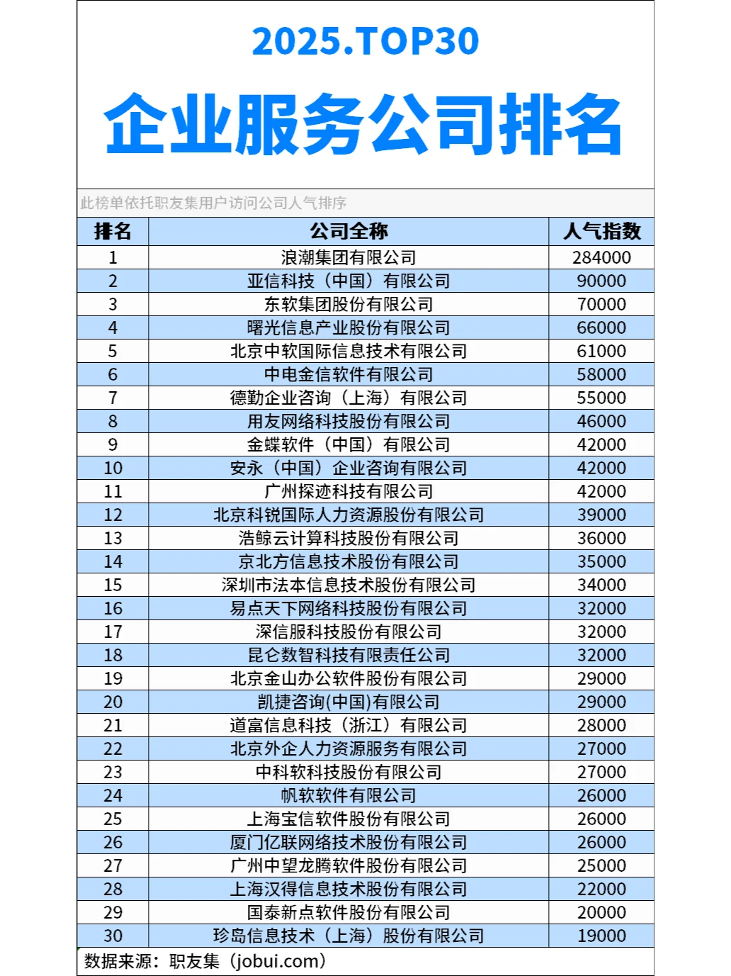 2025年中国‌企业服务公司排行榜