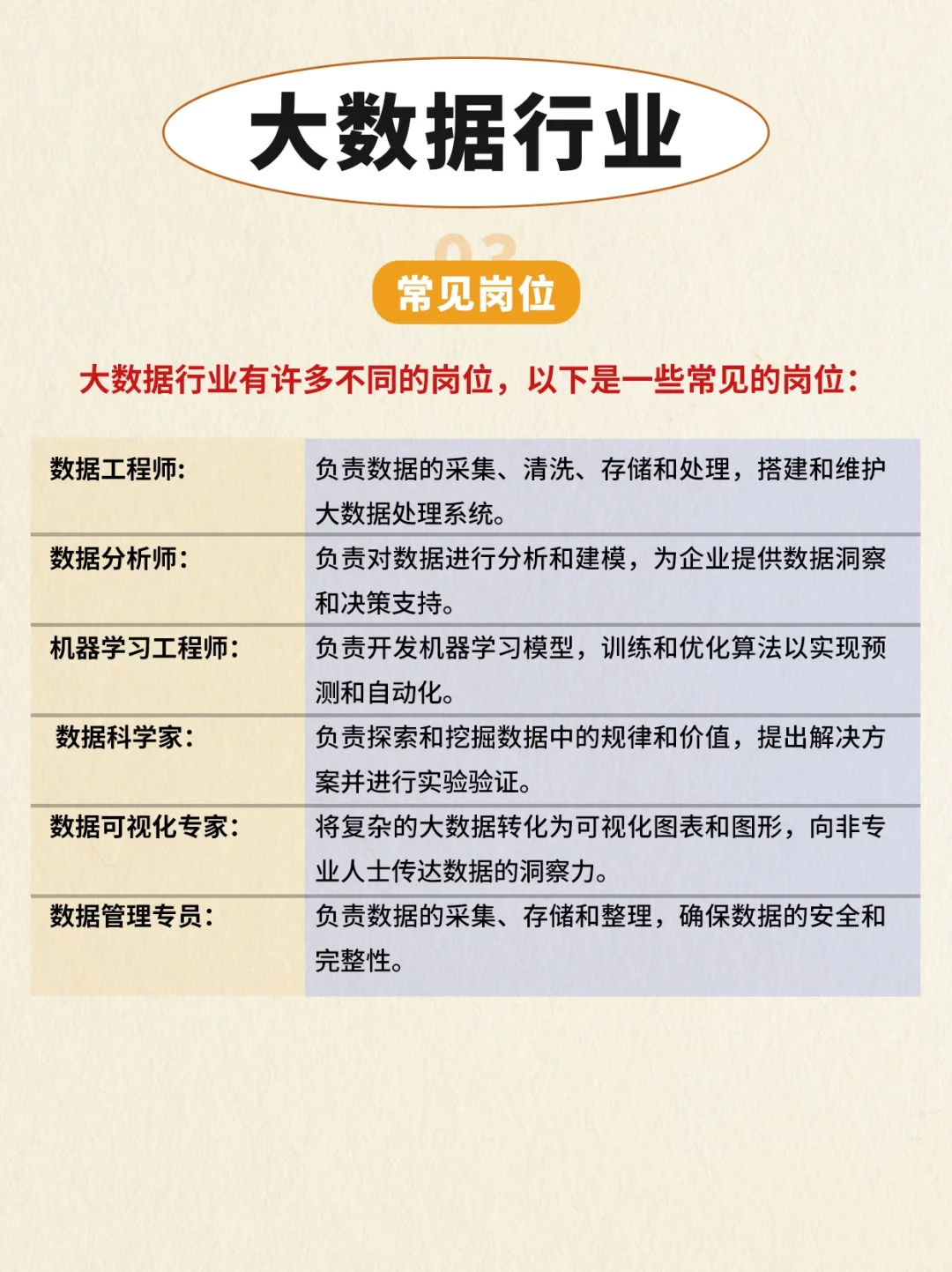 行业科普：大数据行业