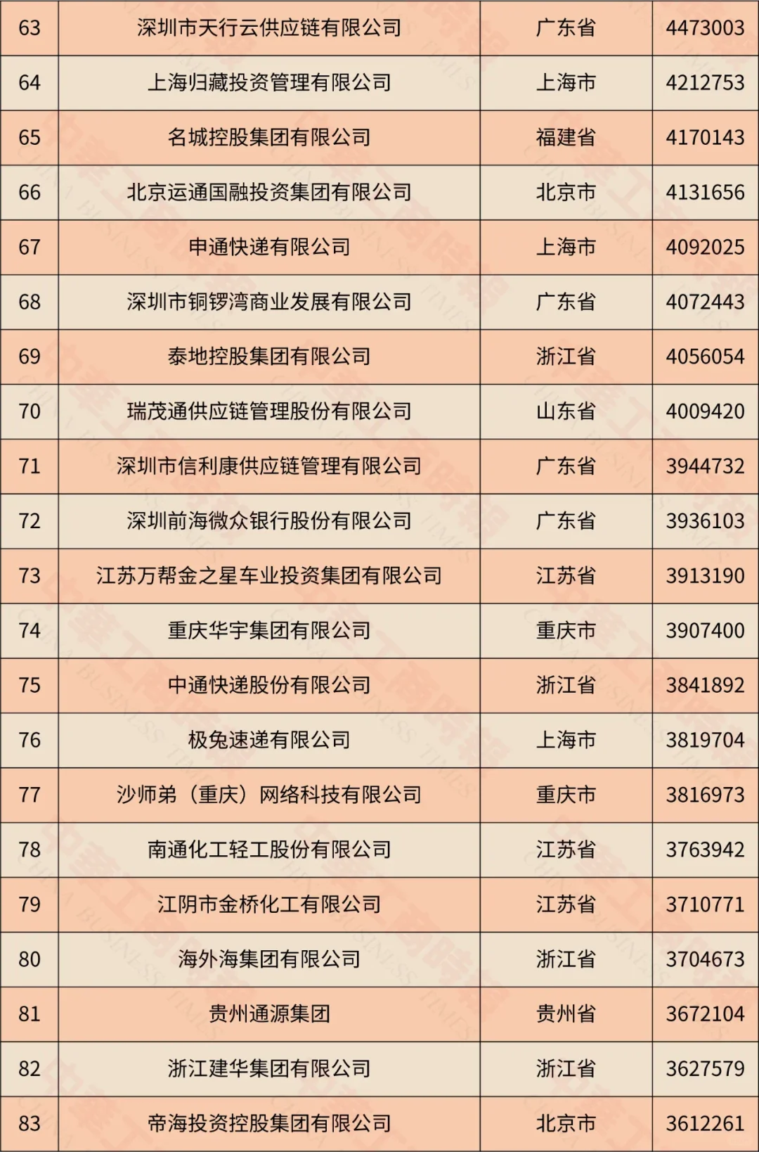 2024中国服务业民营企业100强榜单