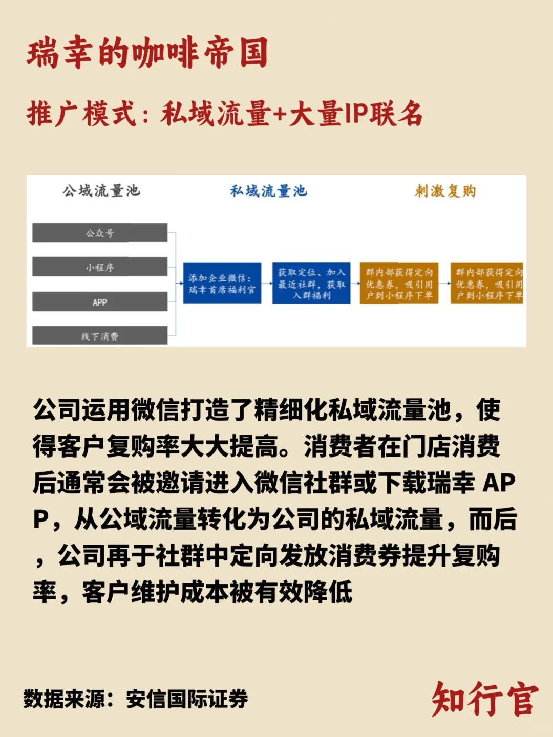 一天了解一家公司｜瑞幸