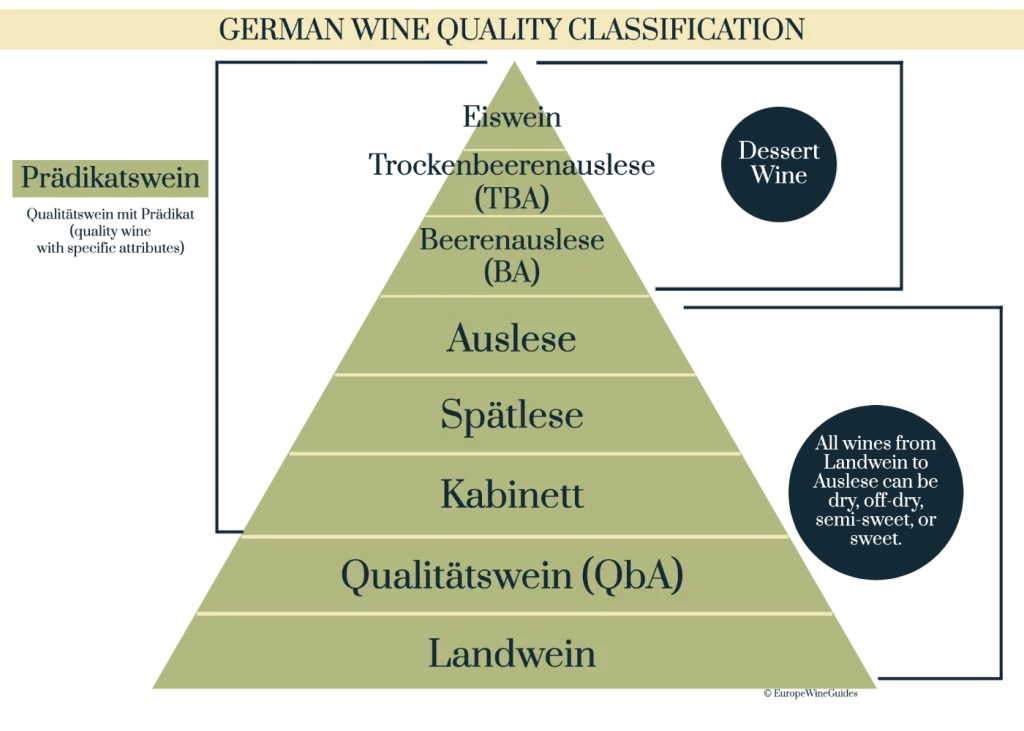 315特辑：欧洲葡萄酒等级考点大揭秘！