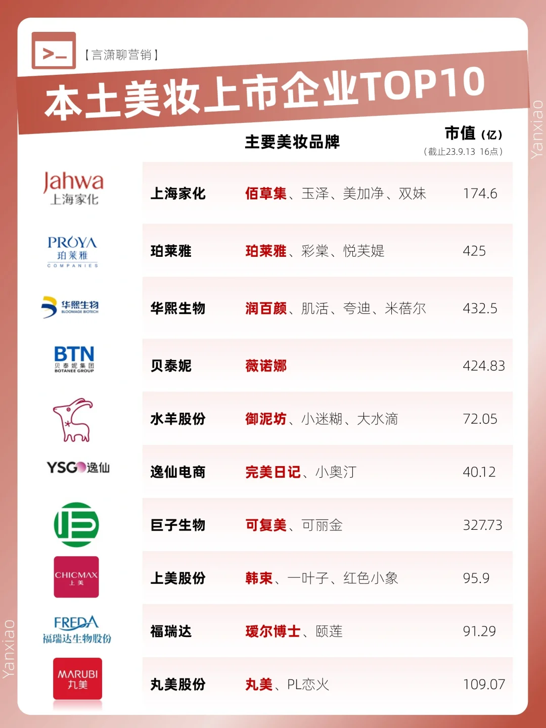 国内美妆上市企业Top10盘点