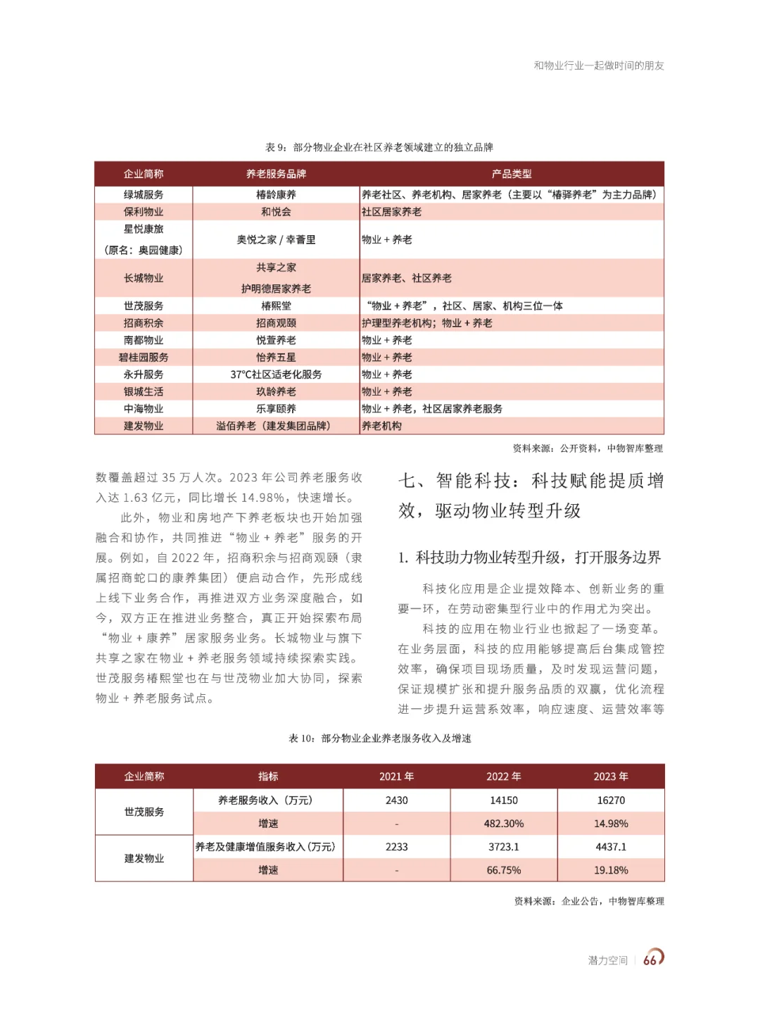 2024中国物业百强企业研究报告