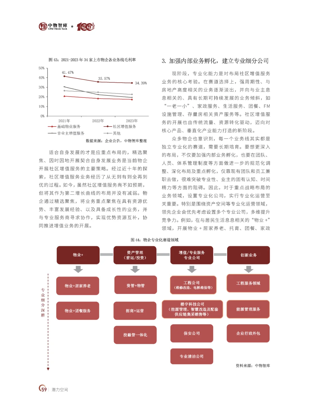 2024中国物业百强企业研究报告