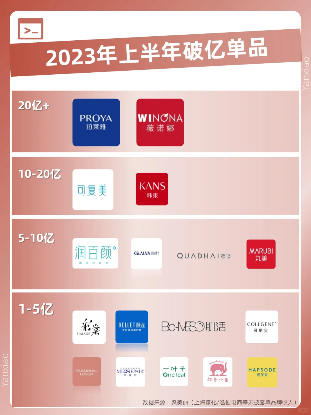 国内美妆上市企业Top10盘点