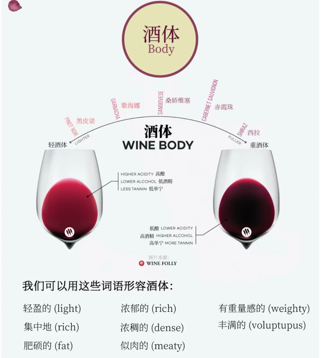 葡萄酒口感，你真的懂吗？