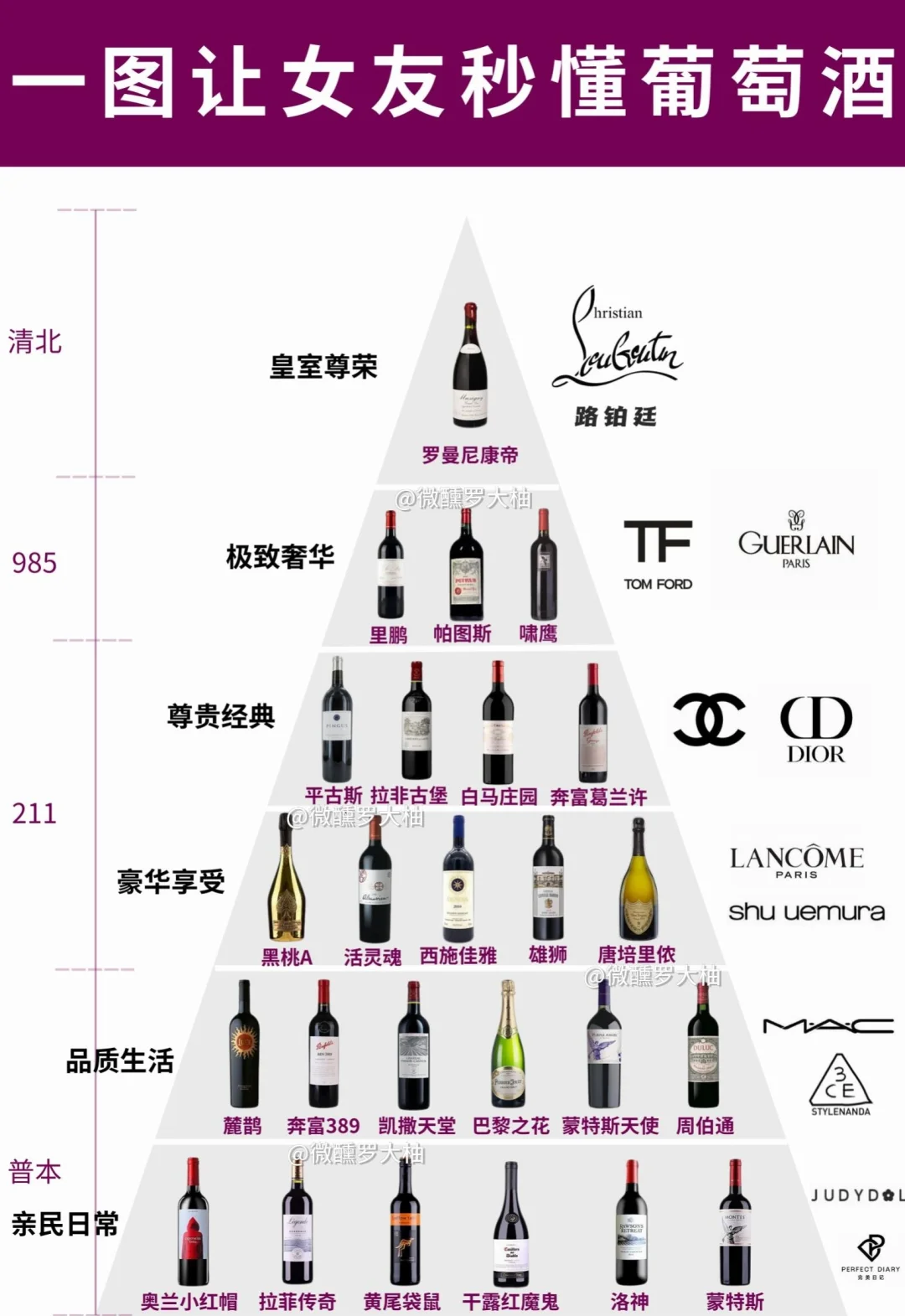 【口红×葡萄酒】让女友速懂葡萄酒～必收藏