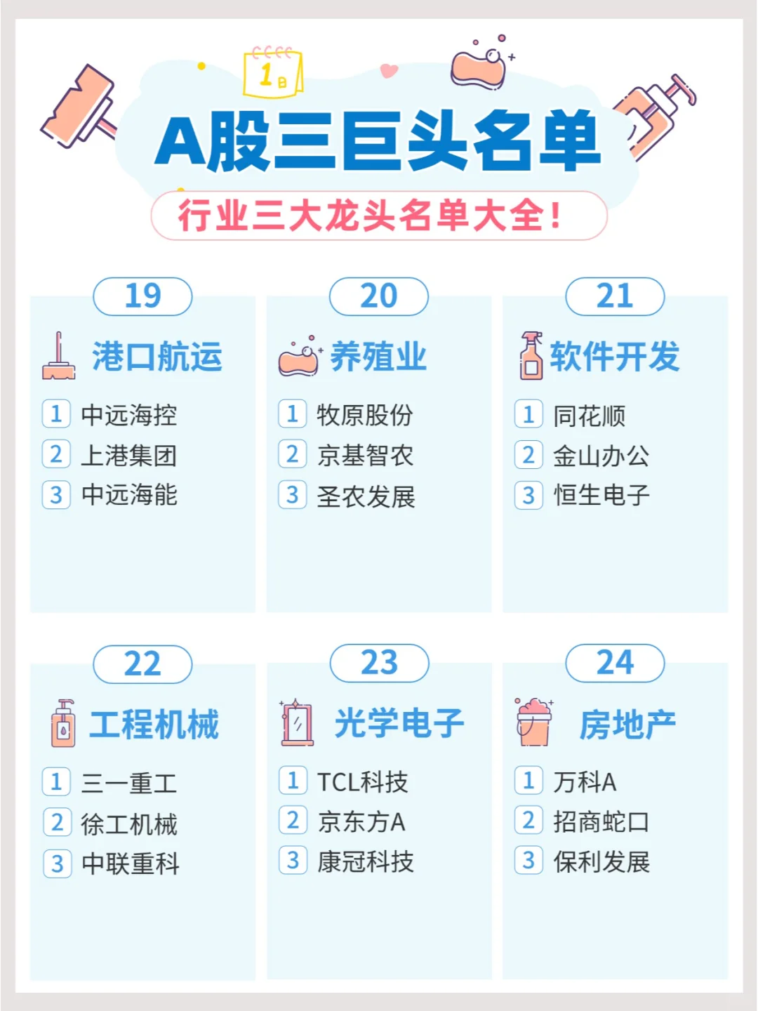 ?“投资小白必看！ A股行业三巨头大盘点