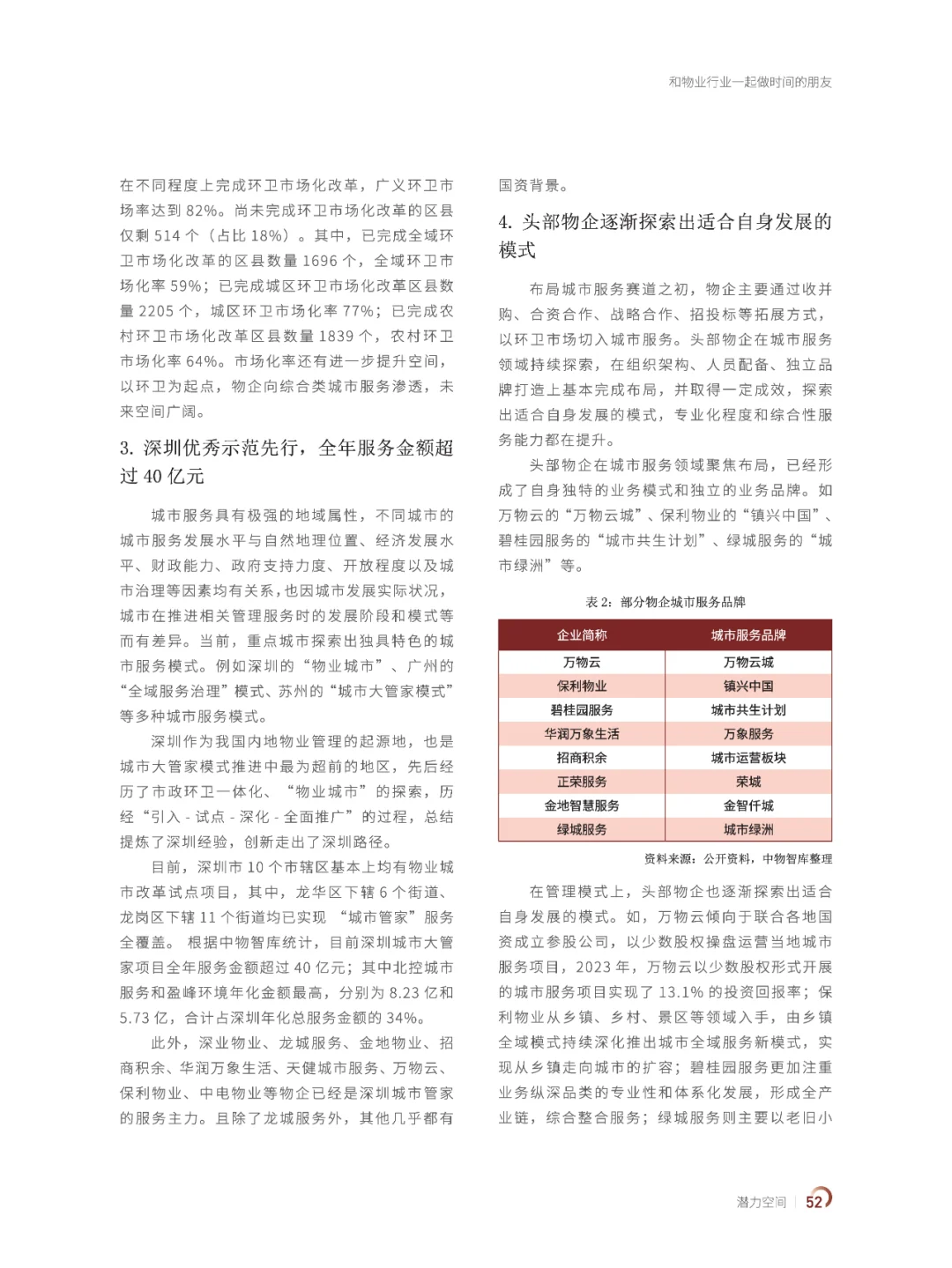 2024中国物业百强企业研究报告