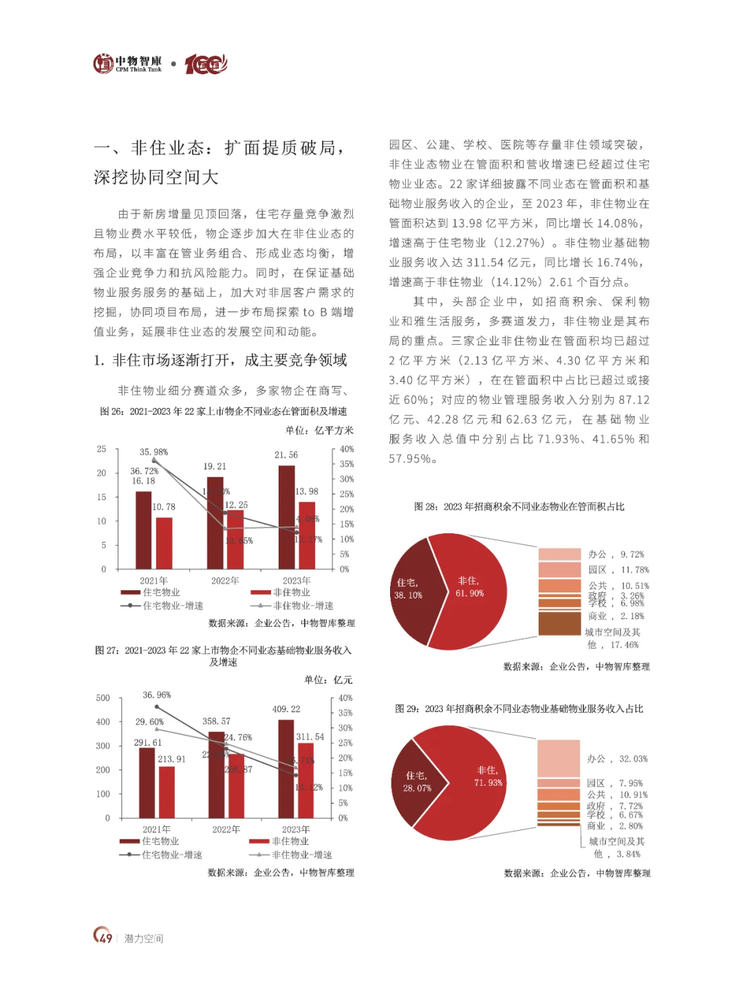 2024中国物业百强企业研究报告