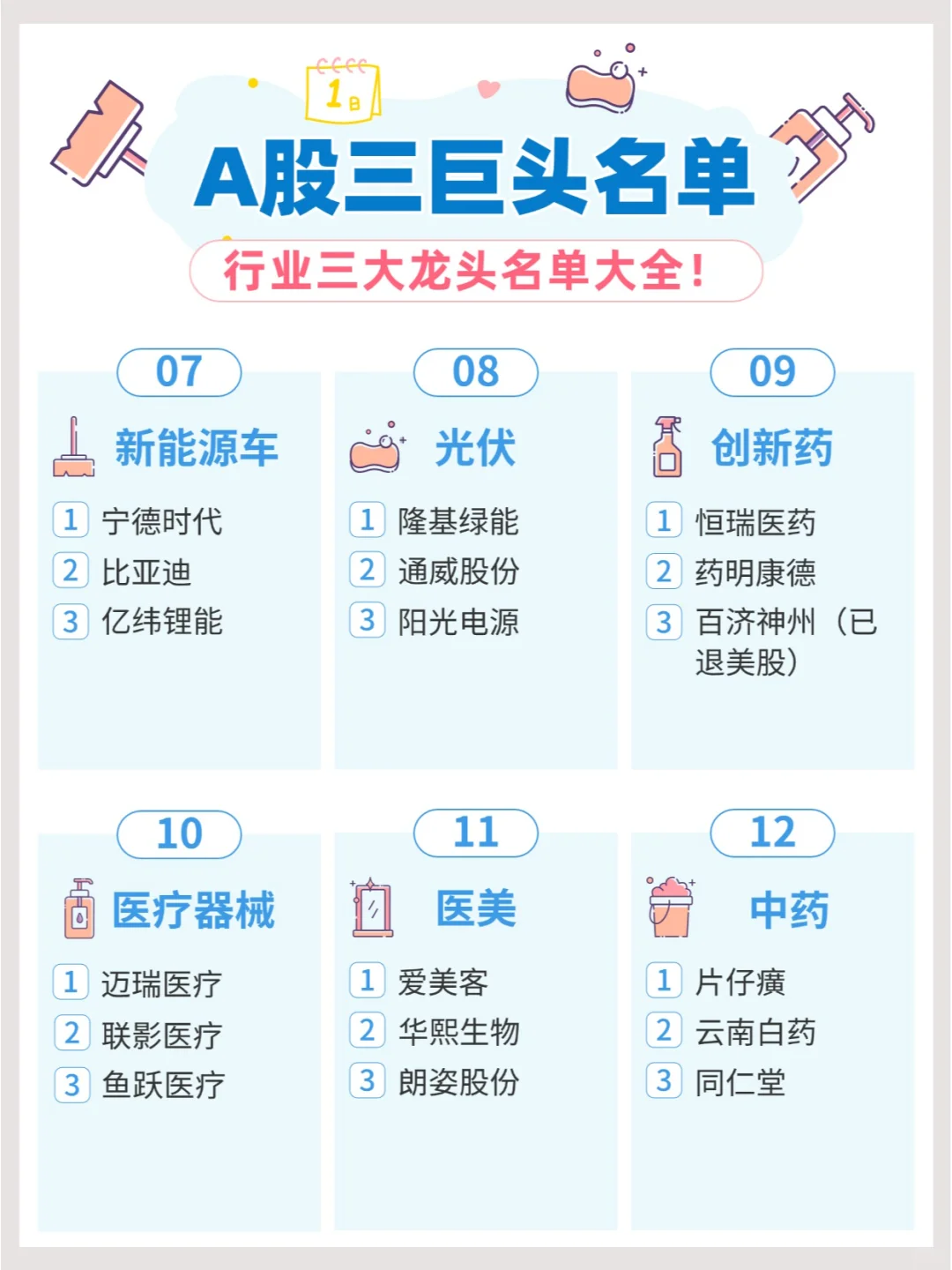 ?“投资小白必看！ A股行业三巨头大盘点