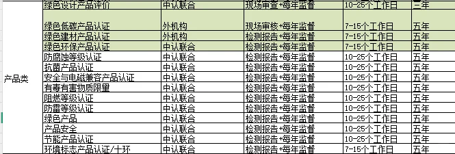 ?电力企业必看！做认证证书的N个好处