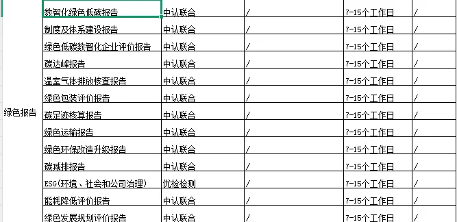 ?电力企业必看！做认证证书的N个好处