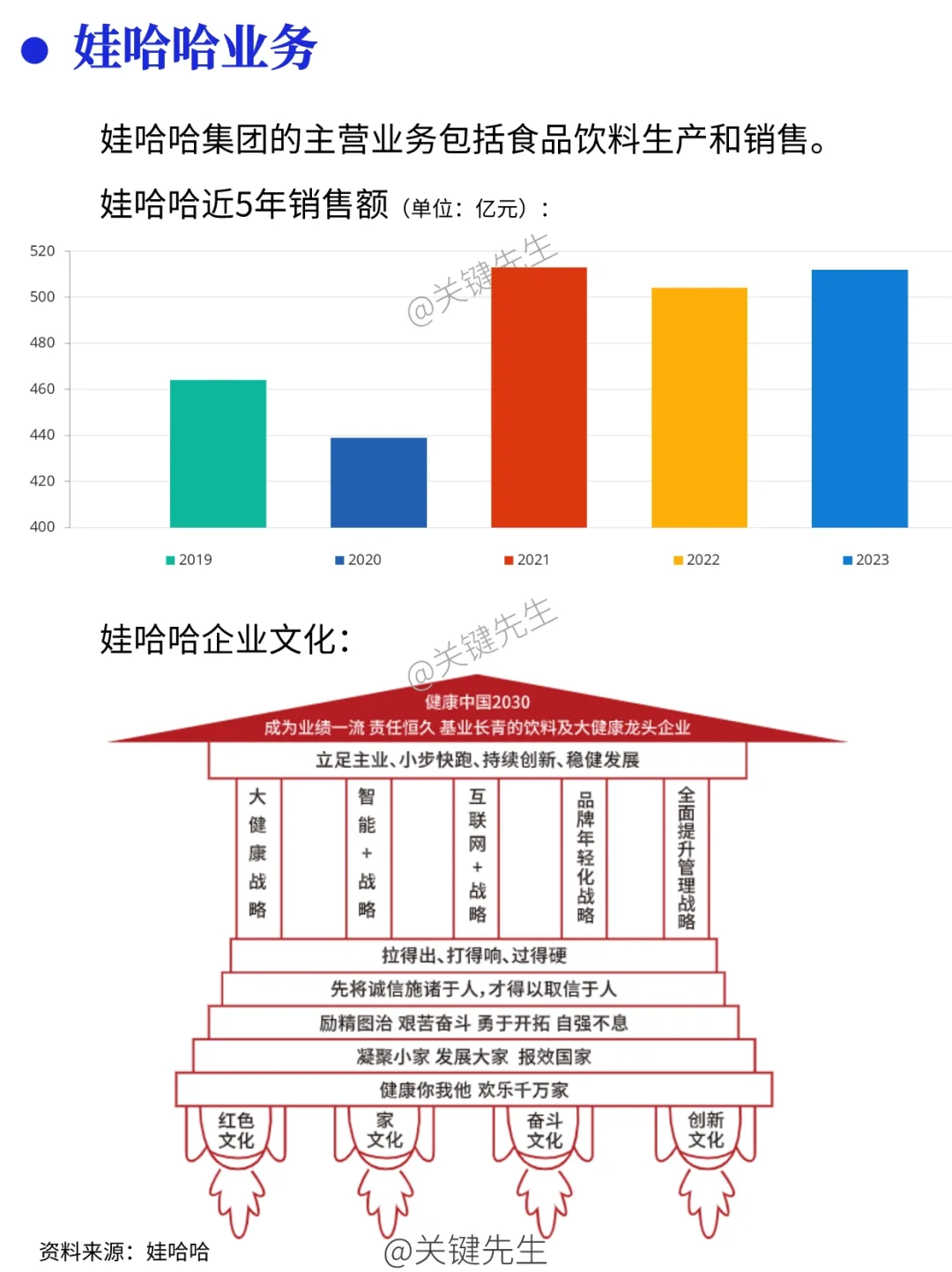 一天吃透一家龙头公司 NO.2 娃哈哈